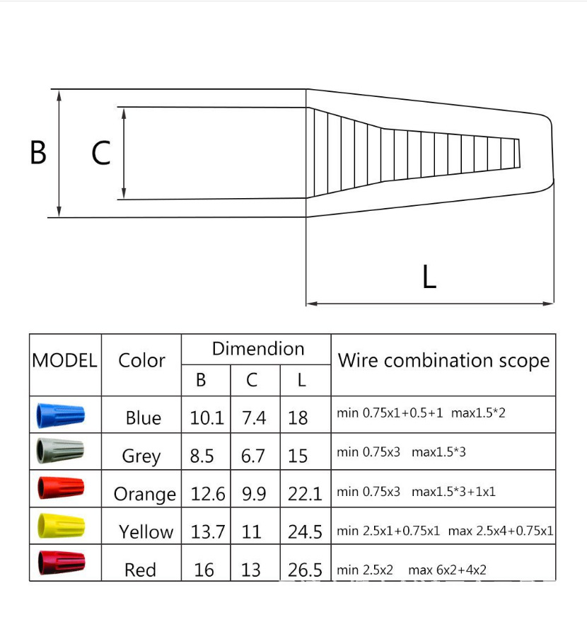 110/158/220 Adet Vidalı Sıkma  - Wire Connector Cap incelemesi ve fiyatı